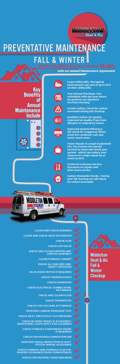 middleton-infographic